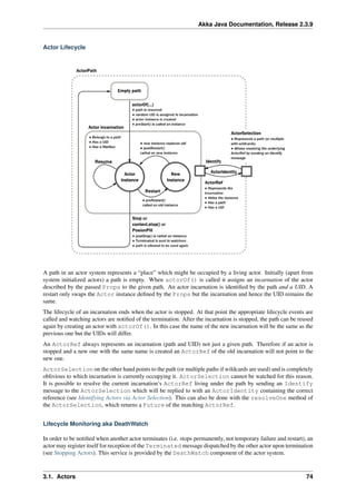 Akka java | PDF