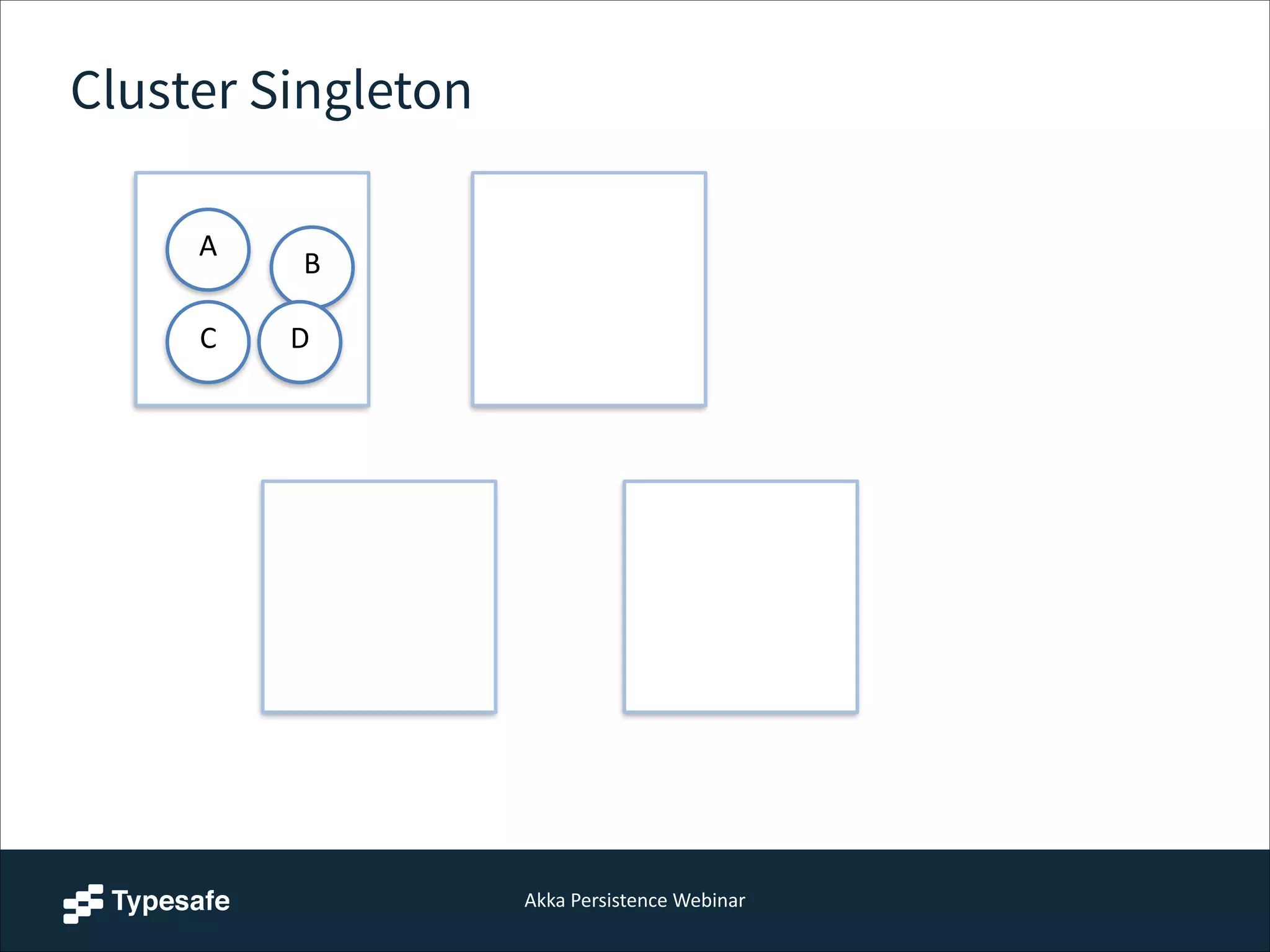 Akka  Persistence  Webinar
Cluster Singleton
A
B
C D
 