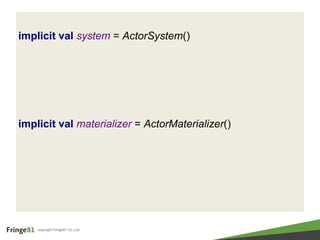 copyright Fringe81 Co.,Ltd.
implicit val system = ActorSystem()
implicit val materializer = ActorMaterializer()
 