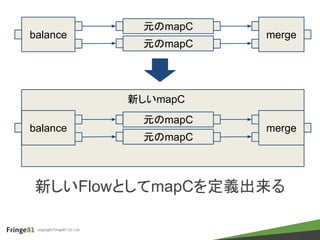 copyright Fringe81 Co.,Ltd.
新しいmapC
新しいFlowとしてmapCを定義出来る
balance merge
元のmapC
元のmapC
balance merge
元のmapC
元のmapC
新しいmapC
 