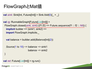 copyright Fringe81 Co.,Ltd.
FlowGraphとMat値
val sink: Sink[Int, Future[Int]] = Sink.fold(0){_ + _}
val rg: RunnableGraph[Fu...