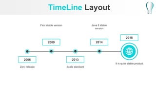 TimeLine Layout
2014
2013
2009
2006
Zero release Scala standard
Java 8 stable
version
First stable version
2018
It is quite stable product
 