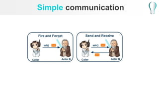 Simple communication
 