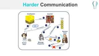 Harder Communication
 