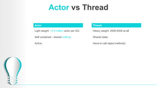 Actor vs Thread
Light weight: ~2.5 million actor per GG
Self contained - shared nothing
Active.
Actor
Heavy weight: 2000-5000 at all
Shared state.
Have to call object.method()
Thread
 