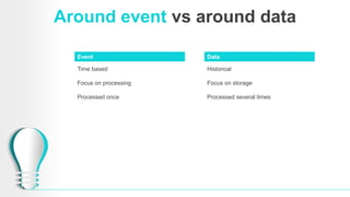 Around event vs around data
Time based
Focus on processing
Processed once
Event
Historical
Focus on storage
Processed several times
Data
 