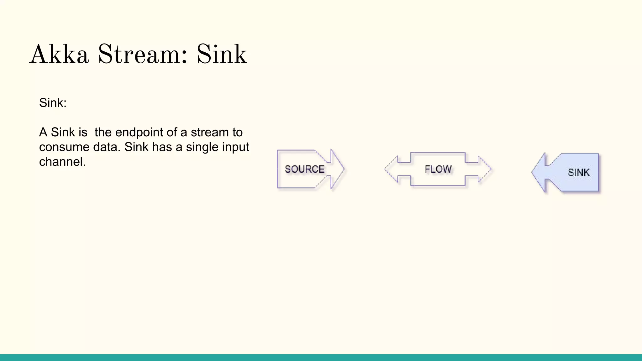 Akka Stream: Sink
Sink:
A Sink is the endpoint of a stream to
consume data. Sink has a single input
channel.
 