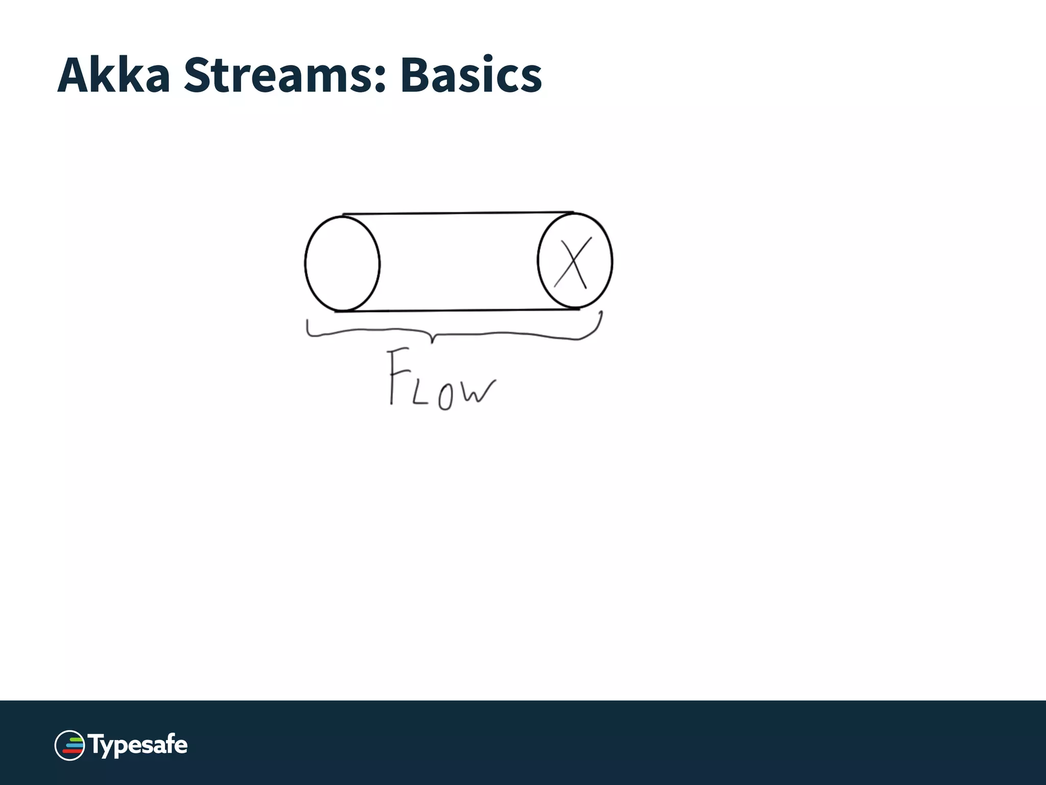 Akka Streams: Basics
 