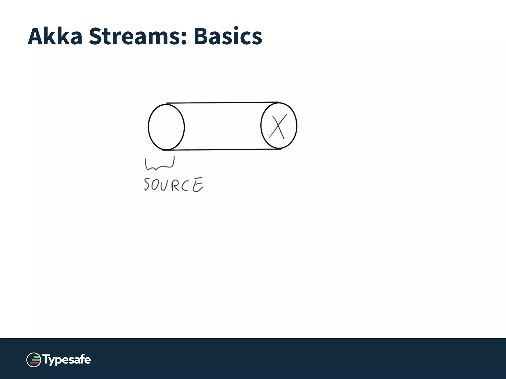 Akka Streams: Basics
 