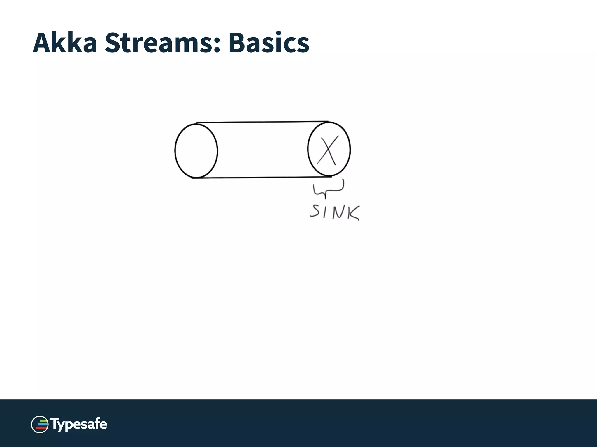 Akka Streams: Basics
 