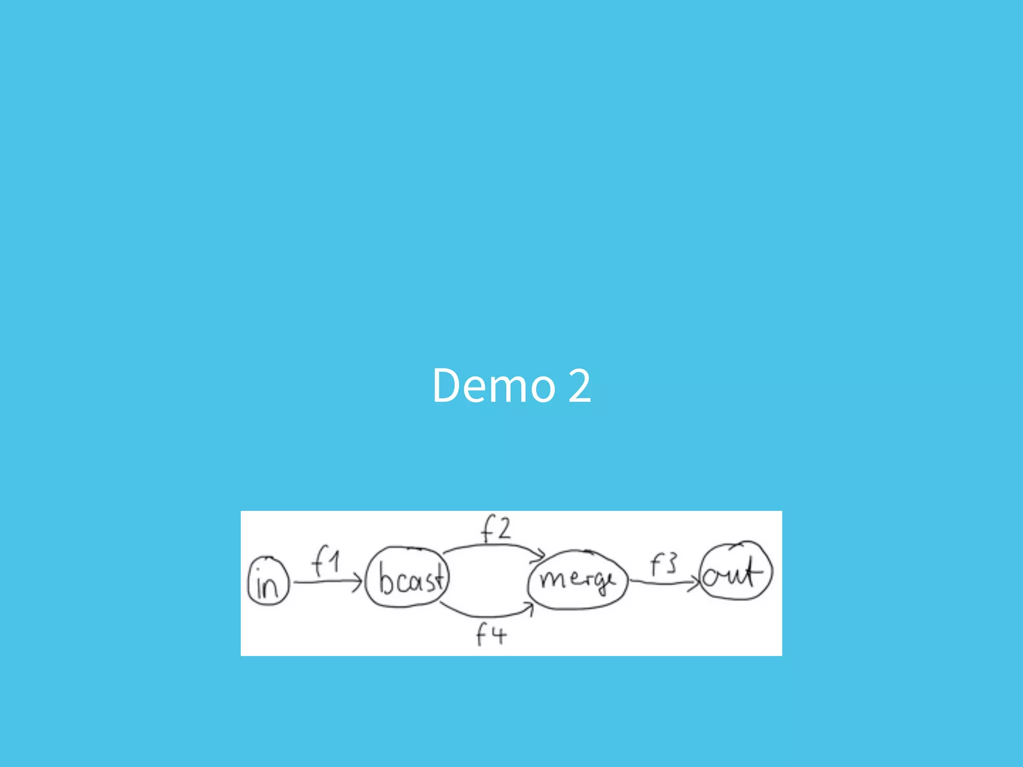 Demo 2
 