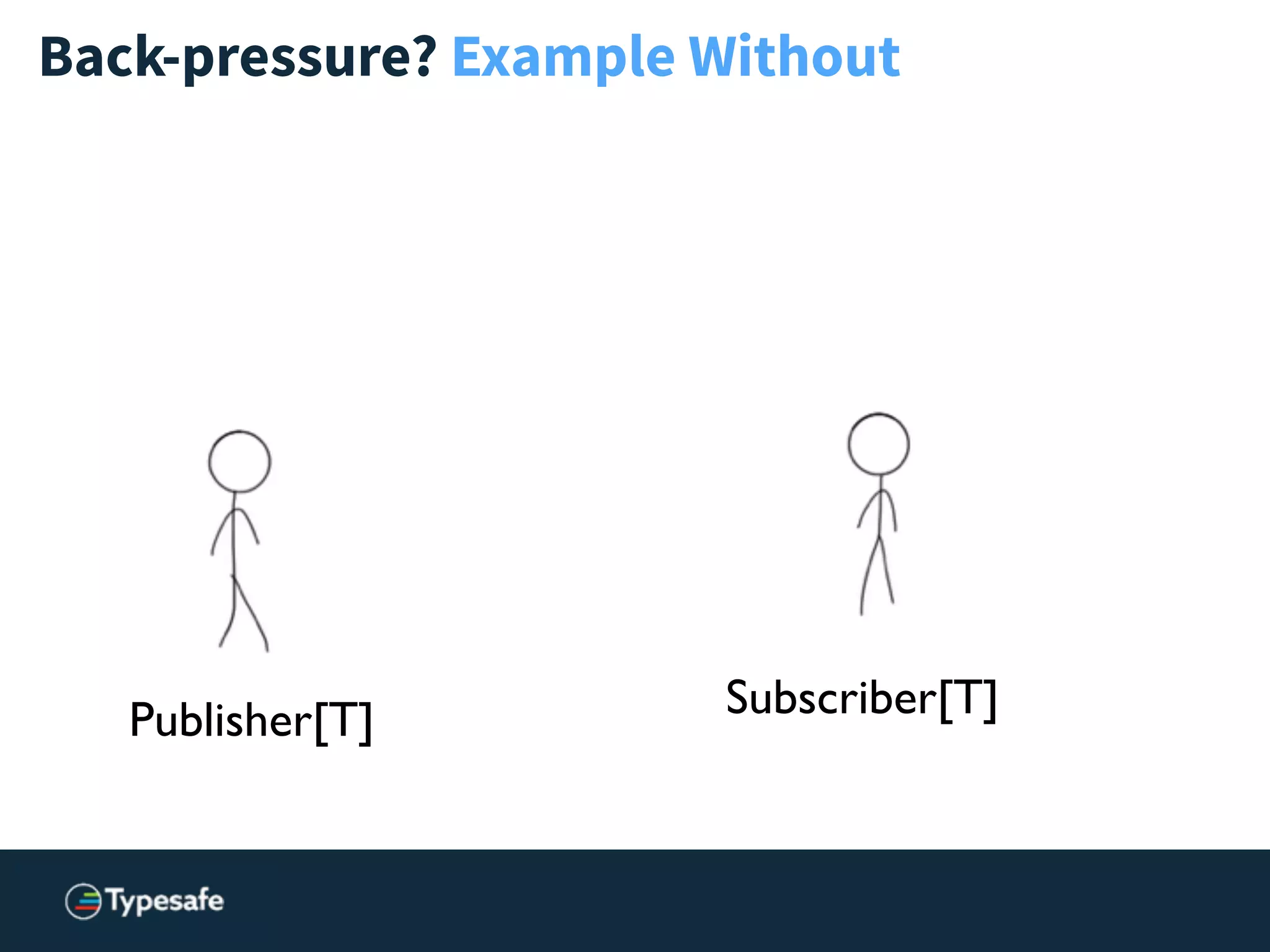 Back-pressure? Example Without
Publisher[T] Subscriber[T]
 