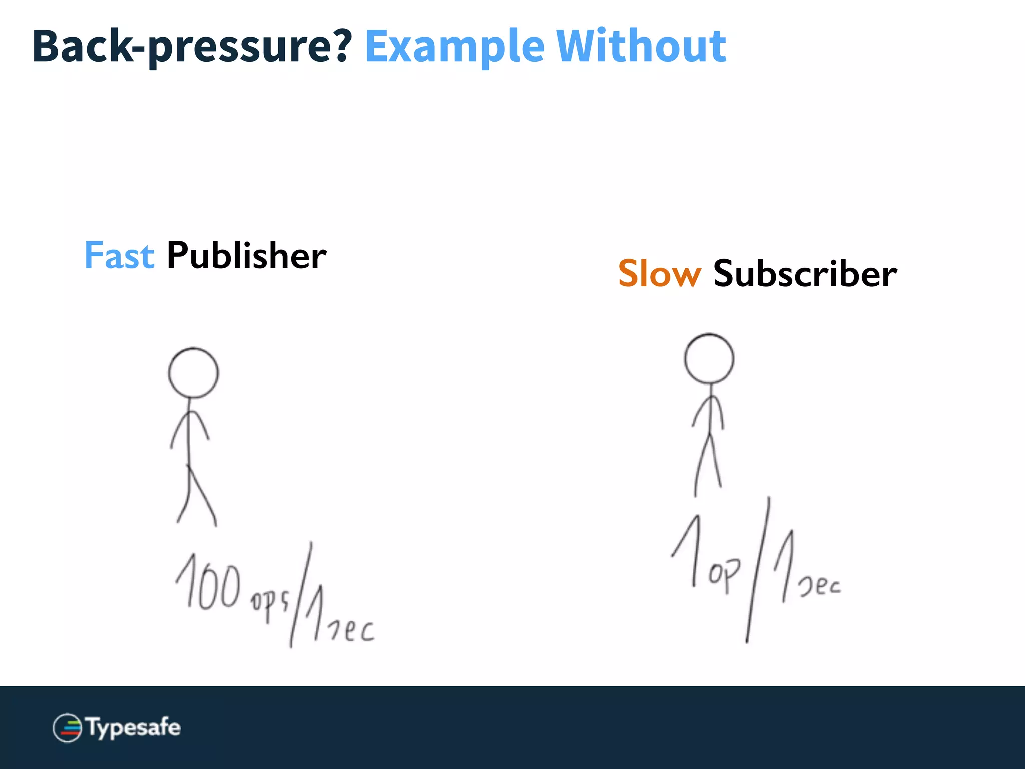 Back-pressure? Example Without
Fast Publisher Slow Subscriber
 