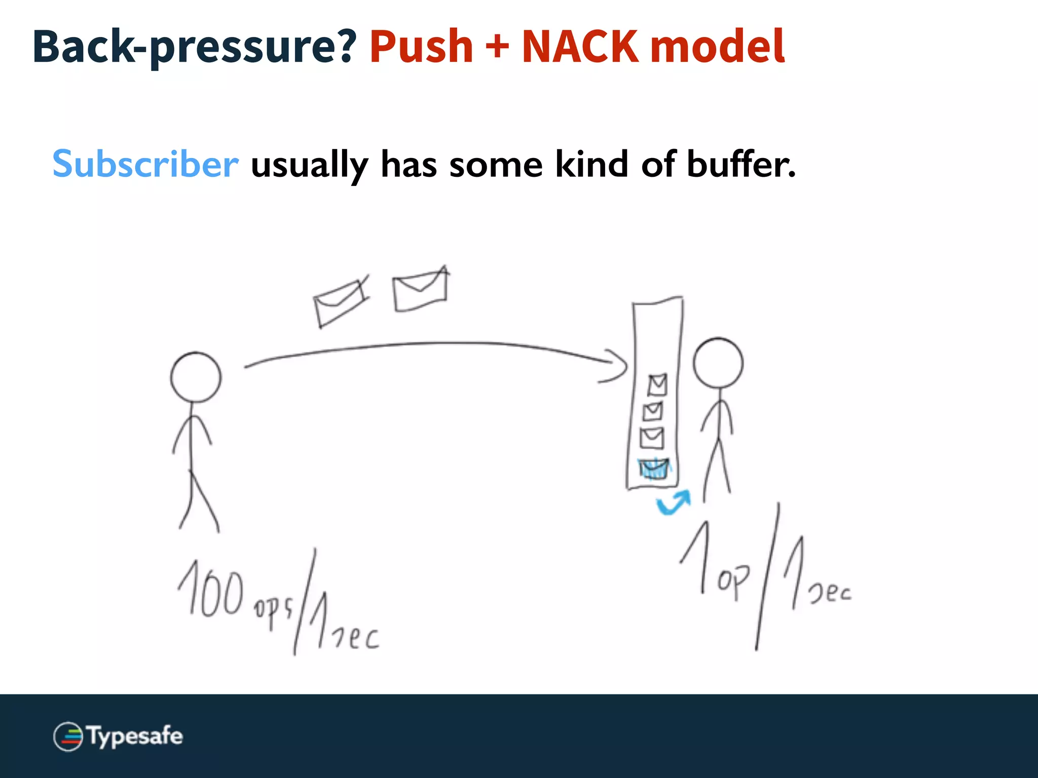 Back-pressure? Push + NACK model
Subscriber usually has some kind of buffer.
 