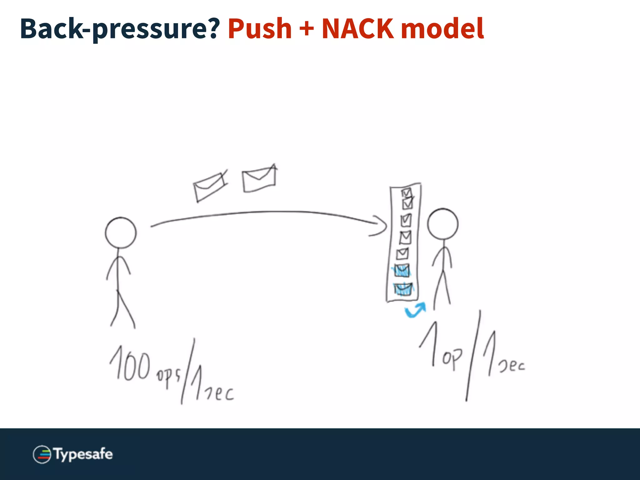 Back-pressure? Push + NACK model
 