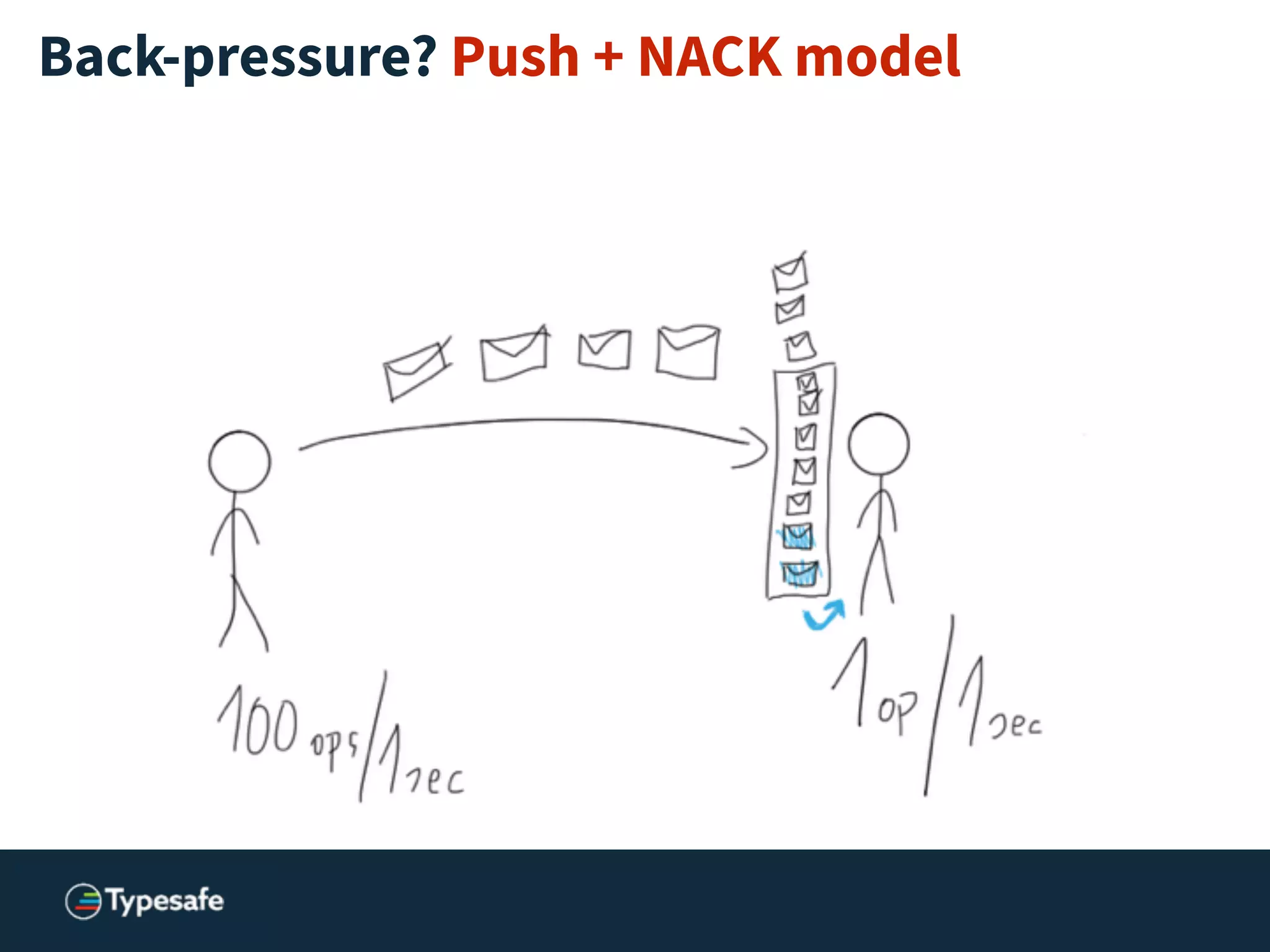 Back-pressure? Push + NACK model
 