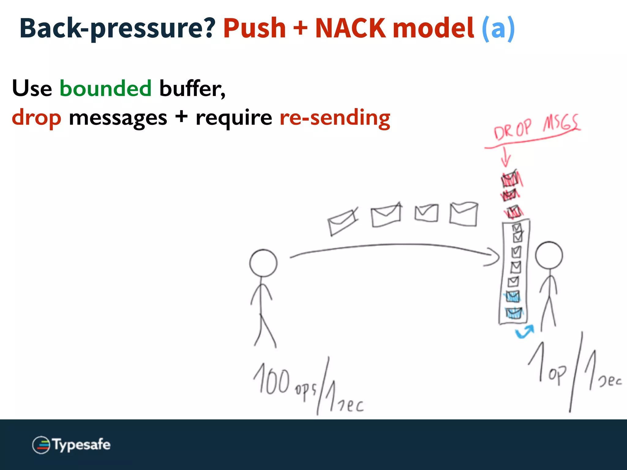 Back-pressure? Push + NACK model (a)
Use bounded buffer,
drop messages + require re-sending
 