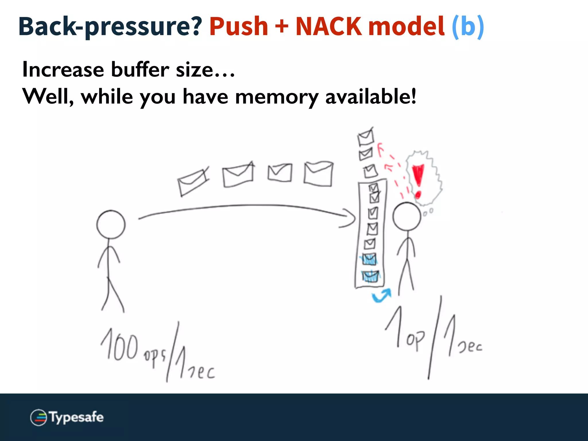 Back-pressure? Push + NACK model (b)
Increase buffer size…
Well, while you have memory available!
 