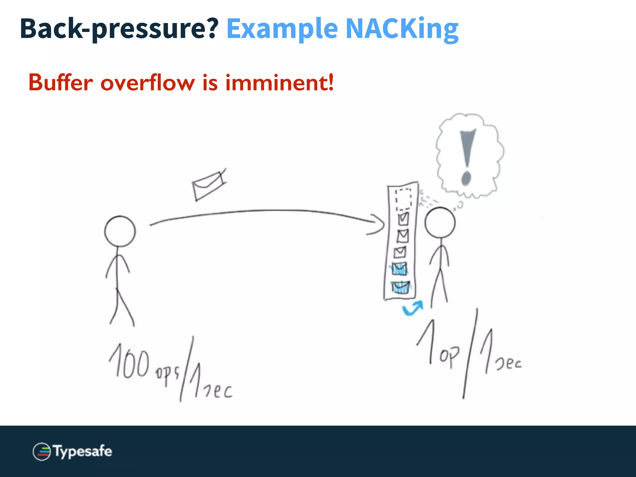 Back-pressure? Example NACKing
Buffer overﬂow is imminent!
 