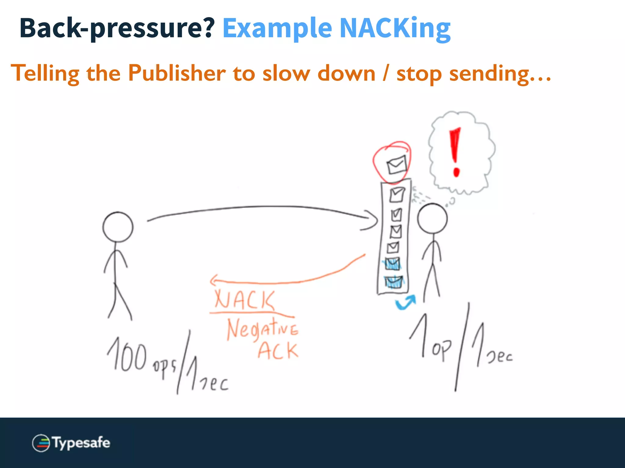 Back-pressure? Example NACKing
Telling the Publisher to slow down / stop sending…
 