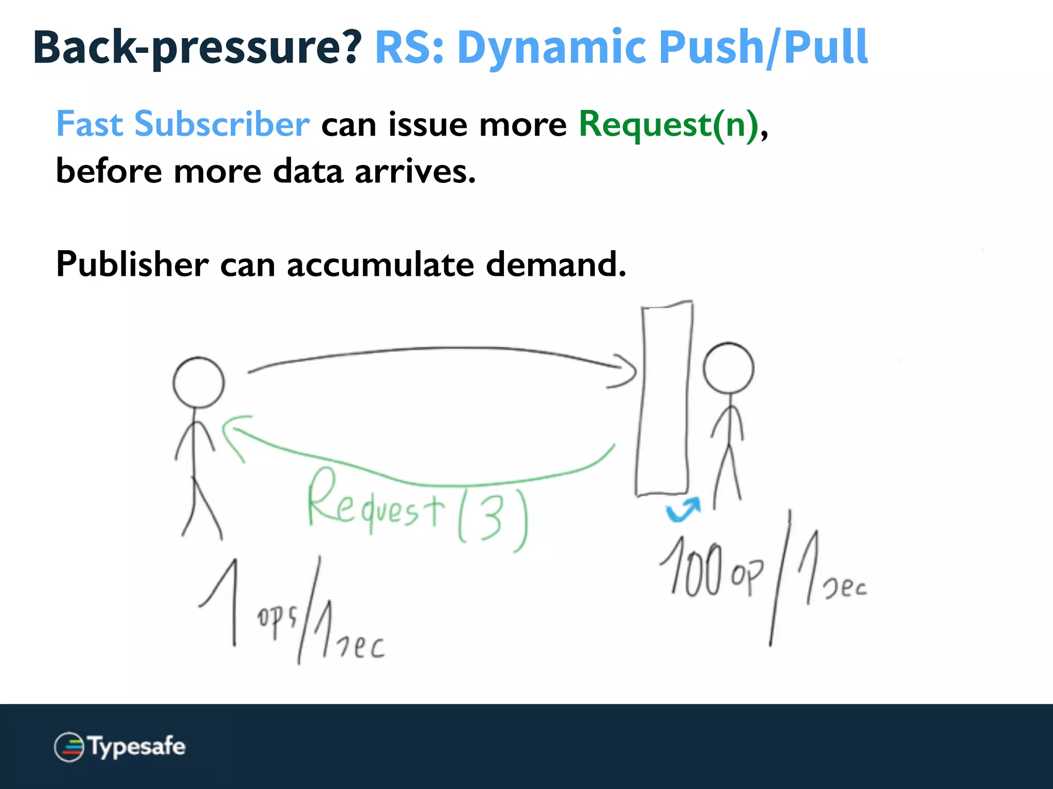Back-pressure? RS: Dynamic Push/Pull
Fast Subscriber can issue more Request(n),
before more data arrives.
!
Publisher can accumulate demand.
 