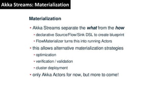 Akka Streams: Materialization
 