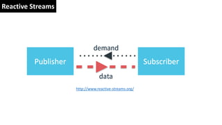 Reactive Streams
http://www.reactive-streams.org/
 