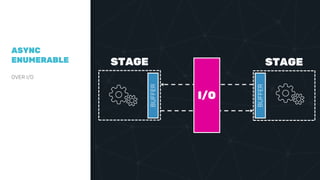 Akka.NET streams and reactive streams | PPTX