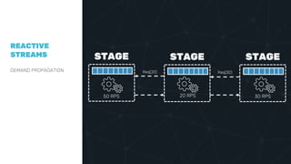 Akka.NET streams and reactive streams | PPTX