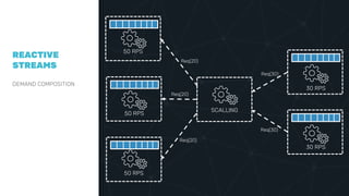 Akka.NET streams and reactive streams | PPTX