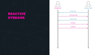 Akka.NET streams and reactive streams | PPTX