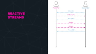Akka.NET streams and reactive streams | PPTX