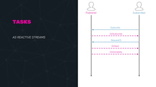 Akka.NET streams and reactive streams | PPTX