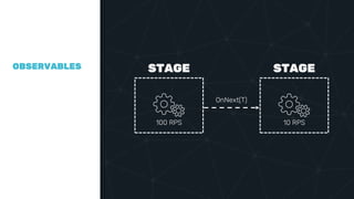 Akka.NET streams and reactive streams | PPTX