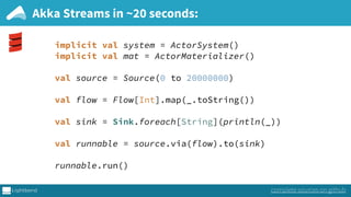 Akka Streams in ~20 seconds:
implicit val system = ActorSystem() 
implicit val mat = ActorMaterializer() 
 
val source = Source(0 to 20000000) 
 
val flow = Flow[Int].map(_.toString()) 
 
val sink = Sink.foreach[String](println(_)) 
 
val runnable = source.via(flow).to(sink) 
 
runnable.run()
complete sources on github
 