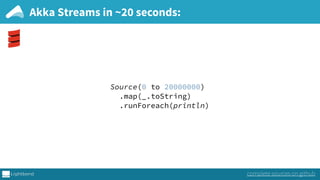 Akka Streams in ~20 seconds:
Source(0 to 20000000) 
.map(_.toString) 
.runForeach(println)
complete sources on github
 