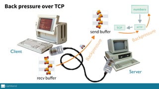 recv buﬀer
send buﬀer
🚚
🚚
🚚
🚚
🚚
🚚
🚚
🚚
🚚
🚚
🚑
Back pressure over TCP numbers
TCP HTTP
Backpressure
Backpressure
Server
Client
 