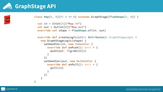 GraphStage API
class Map[A, B](f: A => B) extends GraphStage[FlowShape[A, B]] { 
 
val in = Inlet[A]("Map.in") 
val out = Outlet[B]("Map.out") 
override val shape = FlowShape.of(in, out) 
 
override def createLogic(attr: Attributes): GraphStageLogic = 
new GraphStageLogic(shape) { 
setHandler(in, new InHandler { 
override def onPush(): Unit = { 
push(out, f(grab(in))) 
} 
}) 
setHandler(out, new OutHandler { 
override def onPull(): Unit = { 
pull(in) 
} 
}) 
} 
}
complete sources on github
 