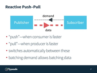 Reactive Push–Pull
• “push”—when consumer is faster
• “pull”—when producer is faster
• switches automatically between these
• batching demand allows batching data
17
Publisher Subscriber
data
demand
 