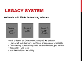 LEGACY SYSTEM
Written in mid 2000s for tracking vehicles.
Server 1
Cust 1
Cust 2
Server 2
Cust 3
Server 3
Cust 4
Cust 5
What problem did we have? Or why did we switch?
• High avail, lack thereof – inefficient sharing poor unreliable
• Concurrency – processing data packets in order, per vehicle
• Testability – unit tests
• Maintainability – readability
 