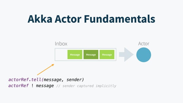 Akka Typed (quick talk) - JFokus 2018 | PPT