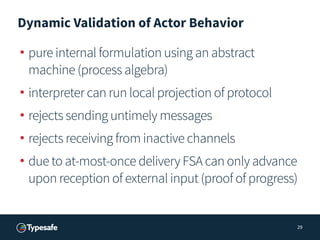 Dynamic Validation of Actor Behavior
• pure internal formulation using an abstract
machine (process algebra)
• interpreter...