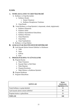 İÇERİK

A. TEMEL KULLANICI VE GRUP İŞLEMLERİ
    1. Kullanıcı ve Grup Kavramları
        a. Kullanıcı Hesabı
                 i. Sistem Yöneticisi
                ii. Kullanıcı Hesaplarının Tutulması
        b. Grup Hesabı
    2. Temel Kullanıcı ve Grup İşlemleri ( oluşturmak, silmek, değiştirmek)
        a. Kullanıcı Oluşturma
        b. Kullanıcı Silme
        c. Kullanıcı Seçeneklerini Güncelleme
        d. Kullanıcı Oturumu
        e. Grup Oluşturma
        f. Grup Silme
        g. Grup Yapılandırma
    3. Kullanıcı ve Grup Hakları
B. AÇIK KAYNAK İŞLETİM SİSTEMİ EDİTÖRLERİ
    2. Açık Kaynak İşletim Sistemi Editörleri ve Kullanımı
        a. VIM
        b. Nano
        c. KWrite
        d. Kate
C. PROGRAM KURMA VE GÜNCELLEME
    1. Program Kurma
        a. Paket Yöneticisi
        b. Kaynak Paket ve İkili Paket
        c. Paket Depoları
        d. Program Kurulumu
        e. Depo Ekleme ve Kaldırma İşlemleri
    2. Program Kaldırma
    3. Program Güncelleme



                                                                             Konu
                               KONULAR                                    Alanlarının
                                                                         Ağırlıkları (%)
Temel kullanıcı ve grup işlemleri                                              30
Açık kaynak işletim sistemi editörleri                                         40
Program kurma ve güncelleme                                                    30
TOPLAM                                                                        100




                                           15
 