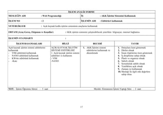 İŞLEM ANALİZ FORMU
MESLEĞİN ADI                       : Web Programcılığı                        İŞ                    : AKK İşletim Sistemini Kullanmak

İŞLEM NO                           :2                                         İŞLEMİN ADI           : Editörleri kullanmak

YETERLİKLER                        : Açık kaynak kodlu işletim sisteminin araçlarını kullanmak

ORTAM (Araç-Gereç, Ekipman ve Koşullar)                     : AKK işletim sistemini çalıştırabilecek yeterlikte bilgisayar, internet bağlantısı

İŞLEMİN STANDARTI                                           :

        İŞLEM BASAMAKLARI                                BİLGİ                               BECERİ                                  TAVIR
Açık kaynak işletim sistemi editörlerini     AÇIK KAYNAK İŞLETİM                   1. AKK İşletim sistemi             1. Detaylara özen göstermek
kullanmak                                    SİSTEMİ EDİTÖRLERİ                       editörlerini kullanmak ve       2. Dürüst olmak
- VIM editörünü kullanmak                    1. Açık kaynak işletim sistemi           düzenlemek                      3. İnsan ilişkilerine özen göstermek
- NANO editörünü kullanmak                   editörleri ve kullanımı                                                  4. İş disiplinine sahip olmak
- KWrite editörünü kullanmak                 - VIM                                                                    5. Planlı ve organize olmak
- -Kate                                      -NANO                                                                    6. Sabırlı olmak
                                                                                                                      7. Sorumluluk sahibi olmak
                                                                                                                      8. Yeniliklere açık olmak
                                                                                                                      9. Zamanı iyi kullanmak
                                                                                                                      10. Mesleği ile ilgili etik değerlere
                                                                                                                          sahip olma




NOT: İşlemi Öğrenme Süresi : 3 saat                                                           Meslek Elemanının İşlemi Yaptığı Süre : 2 saat




                                                                              17
 