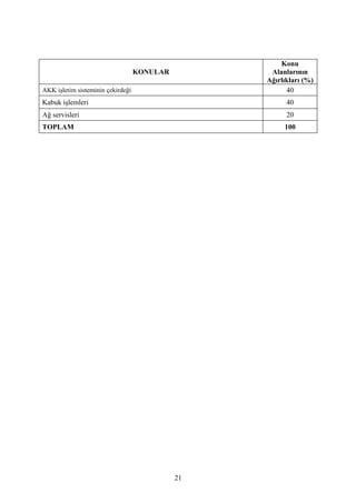 Konu
                                   KONULAR         Alanlarının
                                                  Ağırlıkları (%)
AKK işletim sisteminin çekirdeği                        40
Kabuk işlemleri                                         40
Ağ servisleri                                           20
TOPLAM                                                 100




                                             21
 