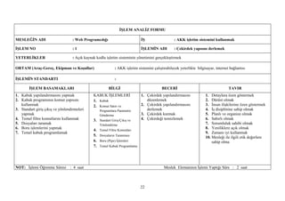 İŞLEM ANALİZ FORMU

MESLEĞİN ADI                       : Web Programcılığı                         İŞ                   : AKK işletim sistemini kullanmak

İŞLEM NO                           :1                                          İŞLEMİN ADI          : Çekirdek yapısını derlemek

YETERLİKLER                        : Açık kaynak kodlu işletim sisteminin yönetimini gerçekleştirmek

ORTAM (Araç-Gereç, Ekipman ve Koşullar)                        : AKK işletim sistemini çalıştırabilecek yeterlikte bilgisayar, internet bağlantısı

İŞLEMİN STANDARTI                                              :

        İŞLEM BASAMAKLARI                                 BİLGİ                              BECERİ                                    TAVIR
1. Kabuk yapılandırmasını yapmak               KABUK İŞLEMLERİ                 1. Çekirdek yapılandırmasını             1. Detaylara özen göstermek
2. Kabuk programının komut yapısını            1. Kabuk                           düzenlemek                            2. Dürüst olmak
   kullanmak                                   2. Komut Satırı ve              2. Çekirdek yapılandırmasını             3. İnsan ilişkilerine özen göstermek
3. Standart giriş çıkış ve yönlendirmeleri          Programlara Parametre         derlemek                              4. İş disiplinine sahip olmak
   yapmak                                           Gönderme                   3. Çekirdek kurmak                       5. Planlı ve organize olmak
4. Temel filtre komutlarını kullanmak          3. Standart Giriş/Çıkış ve      4. Çekirdeği temizlemek                  6. Sabırlı olmak
5. Dosyaları taramak                                Yönlendirme                                                         7. Sorumluluk sahibi olmak
6. Boru işlemlerini yapmak                     4.   Temel Filtre Komutları
                                                                                                                        8. Yeniliklere açık olmak
7. Temel kabuk programlamak                                                                                             9. Zamanı iyi kullanmak
                                               5.   Dosyaların Taranması
                                                                                                                        10. Mesleği ile ilgili etik değerlere
                                               6.   Boru (Pipe) İşlemleri                                                   sahip olma
                                               7.   Temel Kabuk Programlama




NOT: İşlemi Öğrenme Süresi       : 4 saat                                                     Meslek Elemanının İşlemi Yaptığı Süre : 2 saat



                                                                               22
 