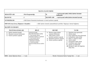 İŞLEM ANALİZ FORMU
                                                                                                : Açık kaynak kodlu (AKK) işletim sistemini
MESLEĞİN ADI                   : Web Programcılığı                          İŞ
                                                                                                kullanmak
İŞLEM NO                       :1                                           İŞLEMİN ADI         : Açık kaynak kodlu işletim sistemini kurmak

YETERLİKLER                    : AKK İşletim Sisteminin kurulumunu ve temel ayarlarını yapmak

ORTAM (Araç-Gereç, Ekipman ve Koşullar)                  : AKK işletim sistemini çalıştırabilecek yeterlikte bilgisayar, internet bağlantısı

İŞLEMİN STANDARTI                                        :

      İŞLEM BASAMAKLARI                              BİLGİ                               BECERİ                                   TAVIR
  1. İşletim sistemini kurmak            AÇIK KAYNAK                            1. İhtiyaca uygun işletim          1. Detaylara özen göstermek
  2. Masaüstü sistemini belirlemek       İŞLETİM SİSTEMİ YAPISI                    sistemini belirlemek            2. Dürüst olmak
  3. Sistem ayarlarını yapmak            1. Açık kaynak işletim                 2. AKK işletim sistemi             3. İnsan ilişkilerine özen göstermek
                                         sisteminin tarihçesi ve gelişimi          kurulum ayarlarını yapmak       4. İş disiplinine sahip olmak
                                         2. Açık kaynak işletim
                                                                                3. Masaüstü ayarlarını yapmak      5. Planlı ve organize olmak
                                         sisteminin kurulumu
                                         3. Masaüstü sistemleri
                                                                                4. Sistem ayarlarını yapmak        6. Sabırlı olmak
                                         4. Temel kavramlar                                                        7. Sorumluluk sahibi olmak
                                         (pencere,fontlar,klavye ayarları                                          8. Yeniliklere açık olmak
                                         vs.)                                                                      9. Zamanı iyi kullanmak
                                                                                                                   10. Mesleği ile ilgili etik değerlere
                                                                                                                       sahip olma




NOT: İşlemi Öğrenme Süresi : 3 saat                                                      Meslek Elemanının İşlemi Yaptığı Süre : 2 saat


                                                                            8
 