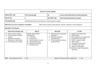 İŞLEM ANALİZ FORMU

MESLEĞİN ADI                    : Web Programcılığı                      İŞ                   : Açık kaynak kodlu işletim sistemini kullanmak

İŞLEM NO                        :2                                       İŞLEMİN ADI          : Temel masaüstü işlemlerini yapmak

YETERLİKLER                     : AKK İşletim Sisteminin kurulumunu ve temel ayarlarını yapmak

ORTAM (Araç-Gereç, Ekipman ve Koşullar)                 : AKK işletim sistemini çalıştırabilecek yeterlikte bilgisayar, internet bağlantısı

İŞLEMİN STANDARTI                                       :

    İŞLEM BASAMAKLARI                             BİLGİ                               BECERİ                                     TAVIR
 1. Sistem açılışını yapmak          TEMEL MASAÜSTÜ                          1. Masaüstü işlem komutlarını        1. Detaylara özen göstermek
 2. Temel masaüstü ayarlarını        İŞLEMLERİ                                  kullanmak                         2. Dürüst olmak
    yapmak                            1. X-Window                            2. Masaüstü yönetimini               3. İnsan ilişkilerine özen göstermek
 3. Masaüstü bileşenlerini            2. Sisteme Giriş                          gerçekleştirmek                   4. İş disiplinine sahip olmak
    kullanmak ve düzenlemek           3. Temel Masaüstü Ayarları             3. Temel masaüstü işlemlerini        5. Planlı ve organize olmak
 4. Sistem kapanışını yapmak          5. Masaüstü Bileşenleri                   gerçekleştirmek                   6. Sabırlı olmak
                                      6. Masaüstü Kısayolları                                                     7. Sorumluluk sahibi olmak
                                      7. Sistemden Çıkış                                                          8. Yeniliklere açık olmak
                                                                                                                  9. Zamanı iyi kullanmak
                                                                                                                  10. Mesleği ile ilgili etik değerlere
                                                                                                                      sahip olma




NOT: İşlemi Öğrenme Süresi : 4 saat                                                   Meslek Elemanının İşlemi Yaptığı Süre :        2 saat


                                                                         9
 