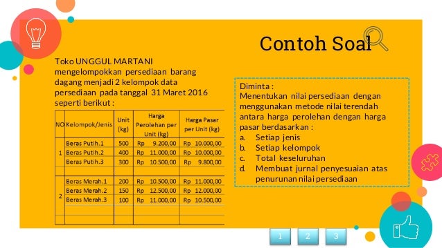 Akuntansi Persediaan Barang Dagangan