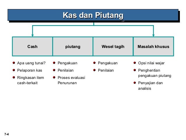 Pertukaran kontrak opsi yang dipertukarkan